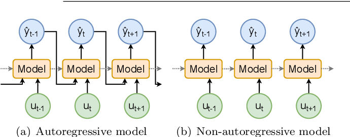 Non-Autoregressive Models Hideout